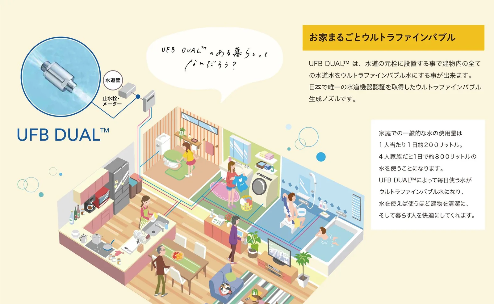 元栓1台の設置で家じゅうすべての水がUFB水になることを示す図