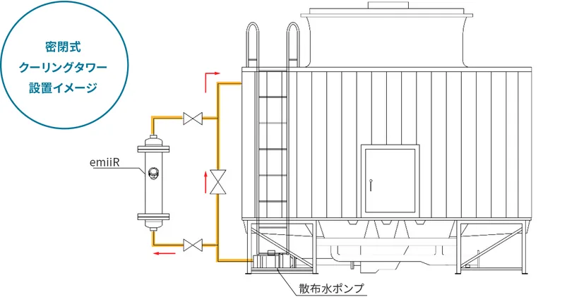 冷却塔へのemiiR設置イメージ図