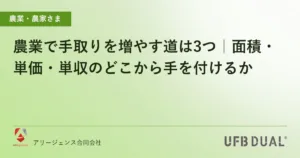 農業で手取りを増やす道は3つ｜面積・単価・単収のどこから手を付けるか