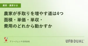 農家が手取りを増やす道は4つ｜面積・単価・単収・費用のどれから動かすか