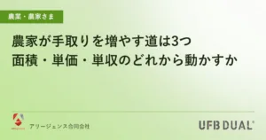 農家が手取りを増やす道は3つ｜面積・単価・単収のどれから動かすか